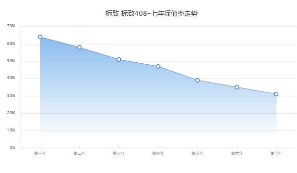 东风标致408二手价格及图片 标致408二手价2万(表显里程8.05万公里)