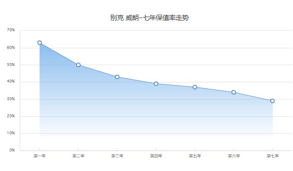 威朗pro乐享版落地价 2023款威朗pro乐享版落地11万(二手4万)