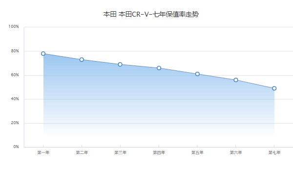 本田crv油电混合2022款价格 没有2022款车型(2021款混动售价19万)