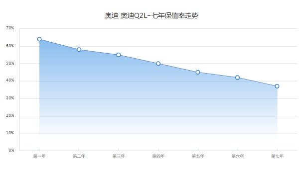 奥迪q2l二手车价格及图片 二手q2l售价12万(表显里程1.8万公里)