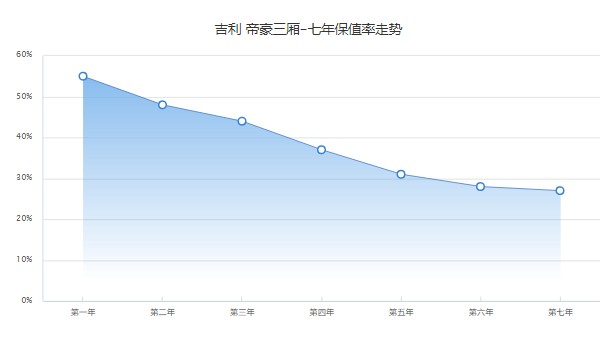 吉利帝豪自动挡多少钱 2022款自动挡售价7万(落地8万元)