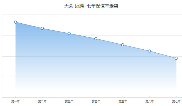 瑞虎5x保值率是多少 第七年保值率38%(品牌影响保值率)