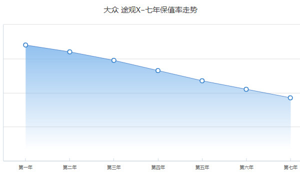 途观x二手车价格多少钱 二手途观x售价17万(表显里程1.2万公里)