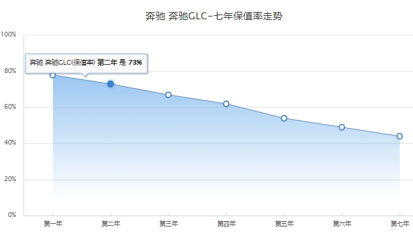 2023款奔驰glc新款价格 2023款奔驰glc新款没有价格（22款40.63万起）