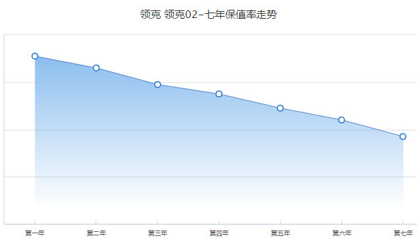 领克02二手车价格报价及图片 二手领克02售价7万(表显里程6.8万公里)