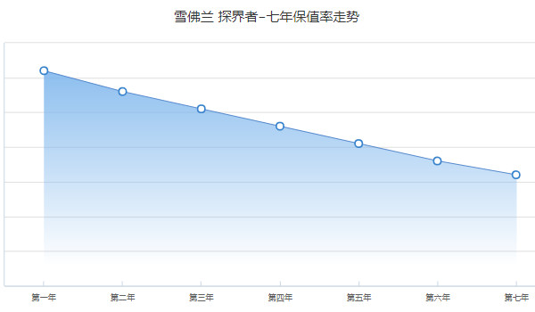 探界者二手车多少钱一辆 探界者二手价9万(表显里程3.47万公里)