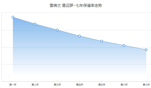 星迈罗2022款报价及图片 2022款星迈罗售价12万(第七年保值率37%)