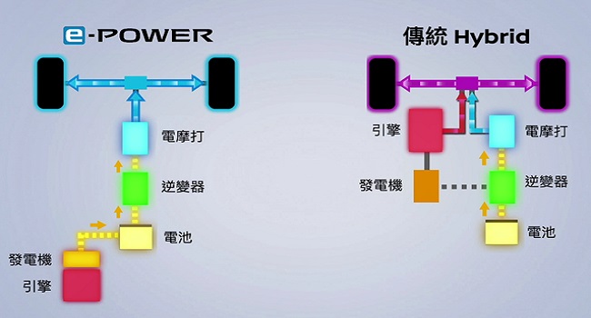 增程式混动技术原理，拥有更长的续航里程