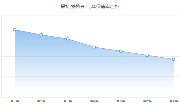 撼路者2020款价格图片 2020款撼路者售价27万(分期首付8万)