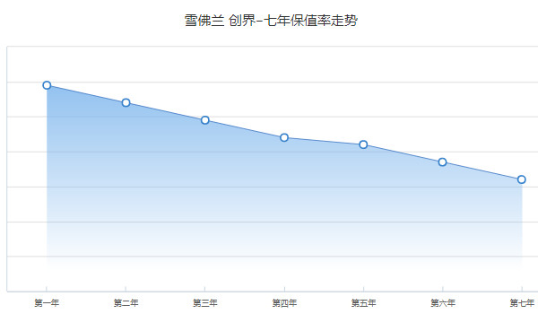 雪佛兰创界分期付款需要多少钱 分期首付2万(36期月供2088元)