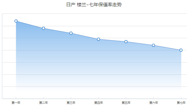 楼兰二手车报价及图片 二手楼兰售价10万(表显里程6.11万公里)