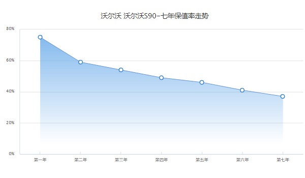 沃尔沃s90价格2023款图片 2023款s90售价32万(分期首付9万)