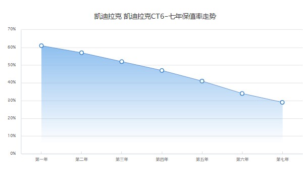 凯迪拉克ct6 2022款价格图片 2022款ct6售价29万(二手价19万)