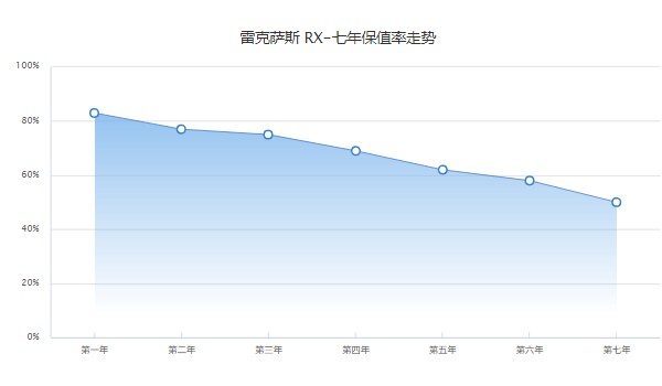 雷克萨斯rx2023价格 2023款rx售价40万(落地45万)