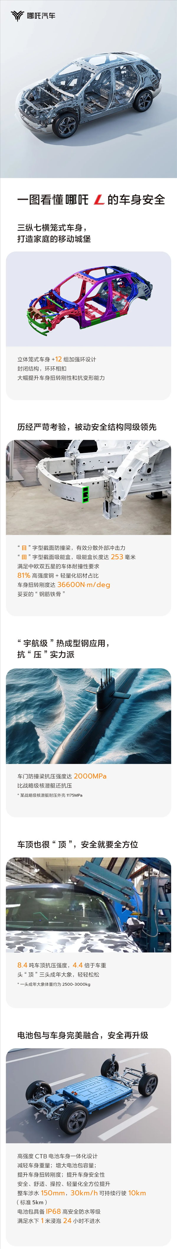 车顶能抗三头大象 哪吒L车身安全性一图看懂