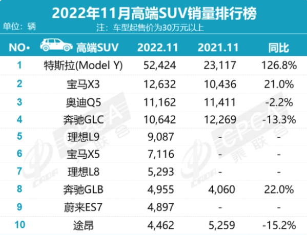 华为比亚迪蔚来“大搞”百万豪车 国产迈巴赫指日可待？