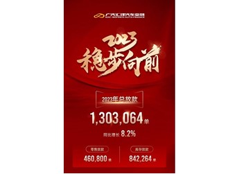 广汽汇理汽车金融2023年总放款突破130万单，同比增长8.2% 封面图