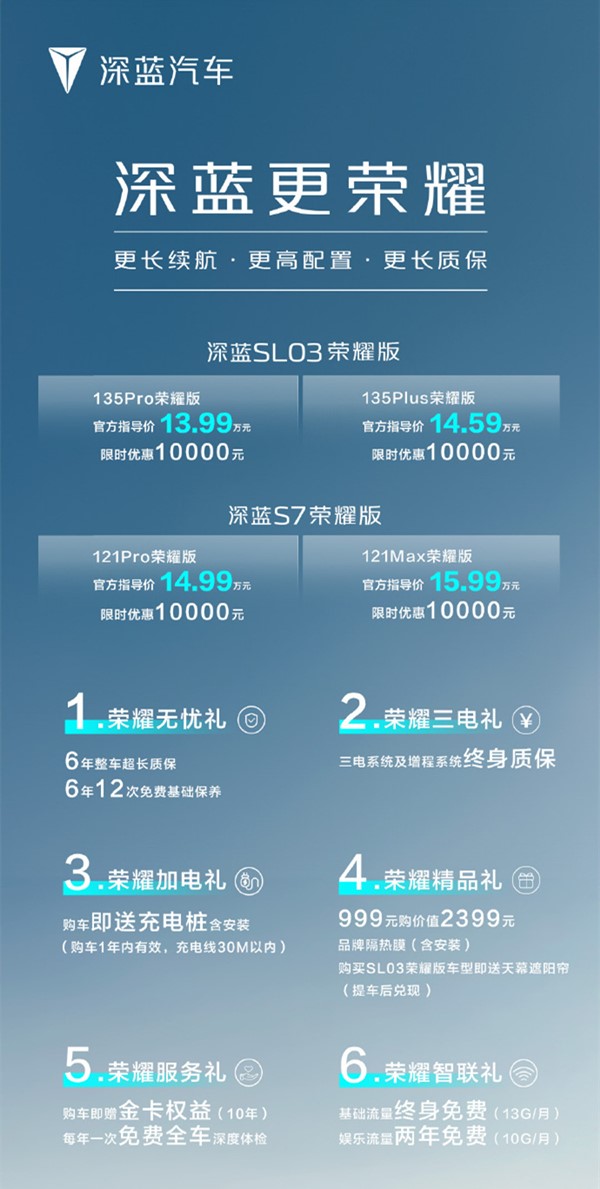 长安深蓝SL03/S7荣耀版正式上市 13.99万起硬刚比亚迪