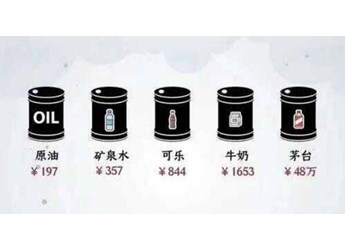 油价调整最新消息2022时间表，下一次油价调整日历表 封面图