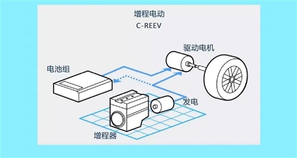 亏电百公里1.5升 宗申推出增程摩托车：综合续航近300公里