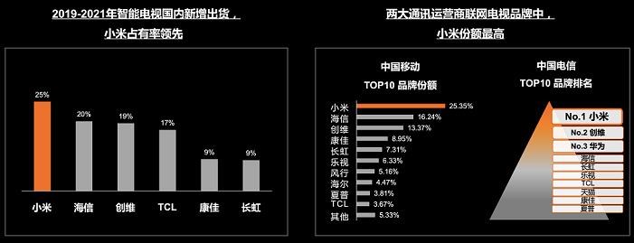 OTT媒介价值重新被评估，更科学、更全面