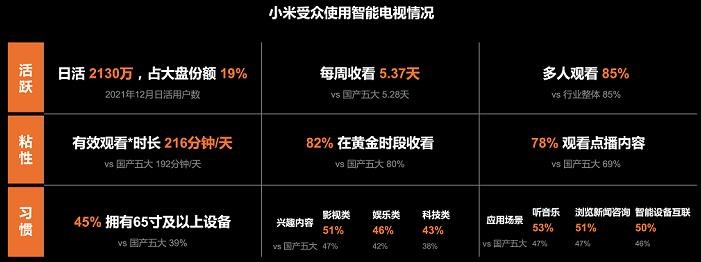 OTT媒介价值重新被评估，更科学、更全面