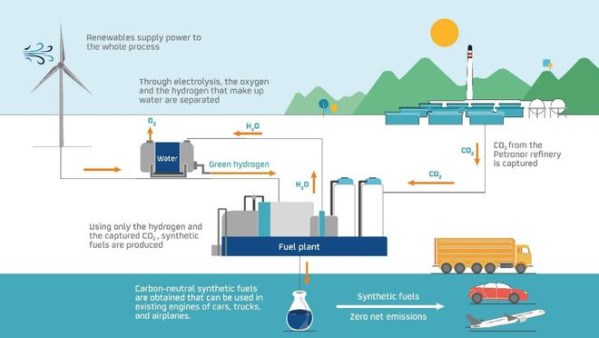 德国掀桌 欧盟让步 “2035禁燃令”为何不再禁燃油车？