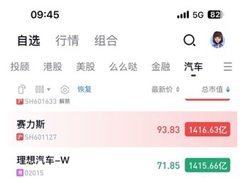 背靠华为好乘凉！赛力斯市值首次超理想：跻身第一大新势力 封面图