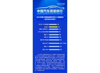 再夺新能源混动中型SUV质量榜第2名，见证蓝电E5品质实力 封面图