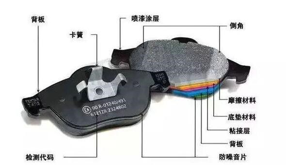 汽车刹车盘生锈是什么原因