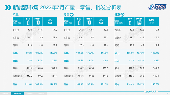 乘联会：燃油车税收减少后轮到电动车征税 这是必然趋势