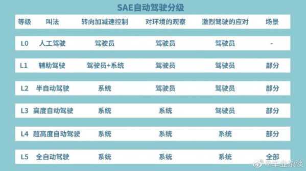 特斯拉小鹏辅助驾驶再出事 但关键不在技术 而是使用的人