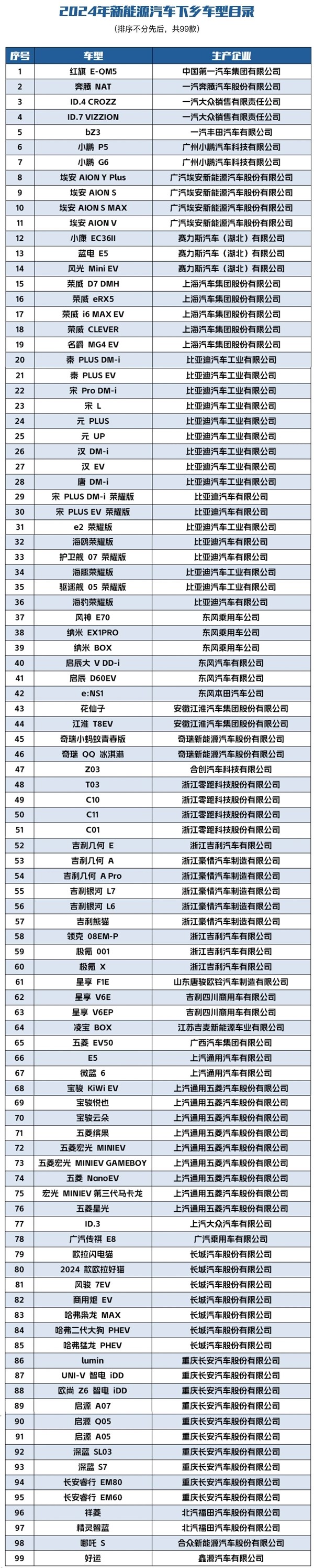 99款参与：2024年新能源汽车下乡活动在常州启动