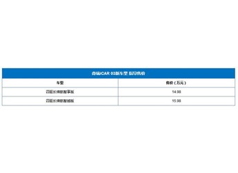 奇瑞iCAR 03新增车型上市 售价14.98-15.98万 封面图