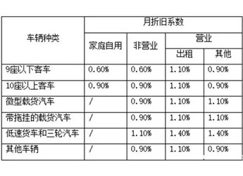 车损险怎么计算价格？ 封面图