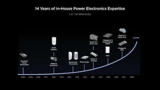 特斯拉秘密宏图第三篇章：2050年实现能源100%可持续_fororder_image011