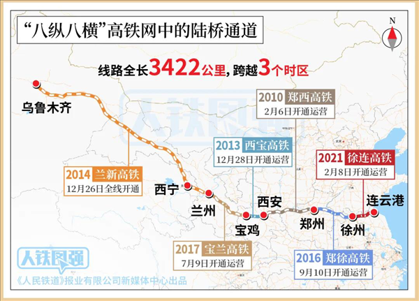 1786公里一次性建成最长！兰新高铁10年发送1.4亿人次