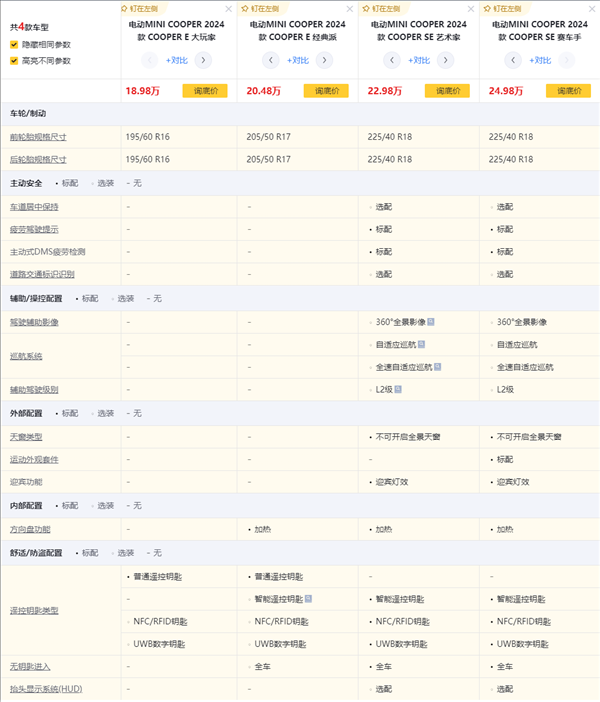 纯电MINI一上市 隔壁的Smart笑开了花