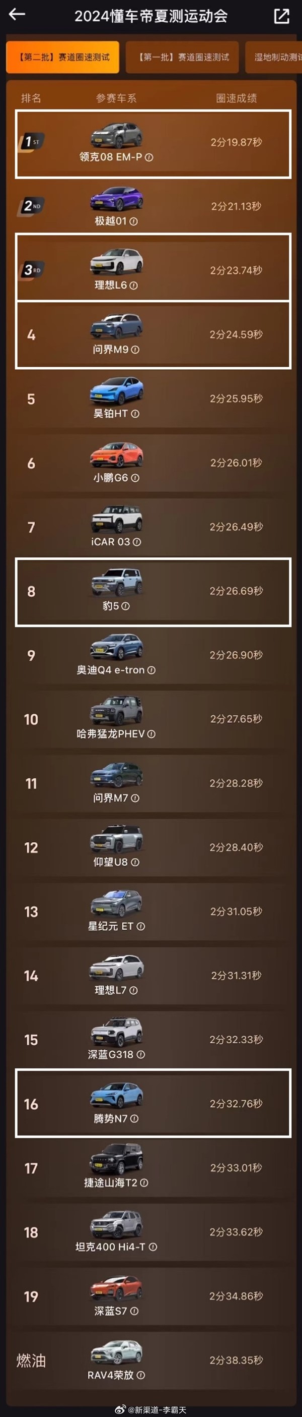 120km/h百公里油耗仅7.58升 问界M9热销原因找到：真六边形战士