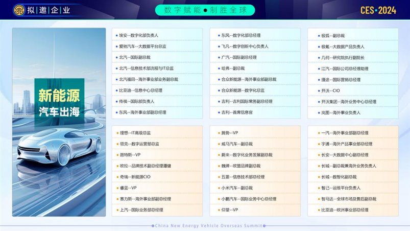 CES中国新能源汽车出海峰会_06