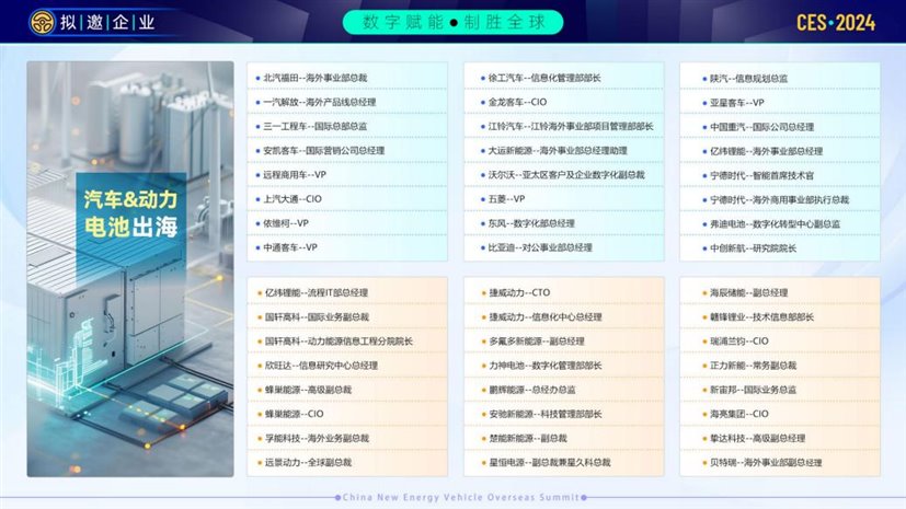 CES中国新能源汽车出海峰会_07