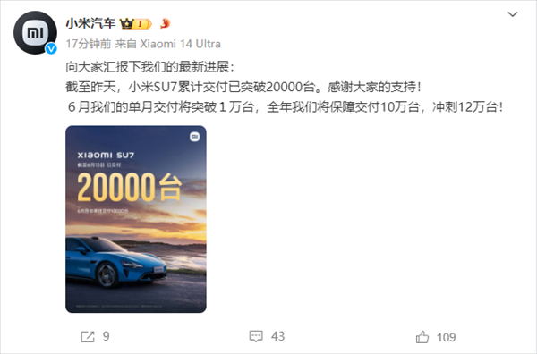 小米汽车：小米SU7累计交付已突破20000台