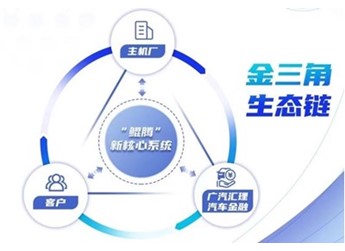 稳固的金三角生态链助力广汽汇理汽车金融高质量发展 封面图