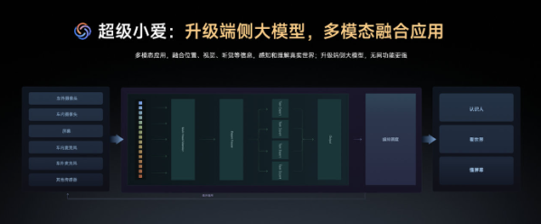 小爱同学在小米YU7上有哪些新升级？官方发文解答了