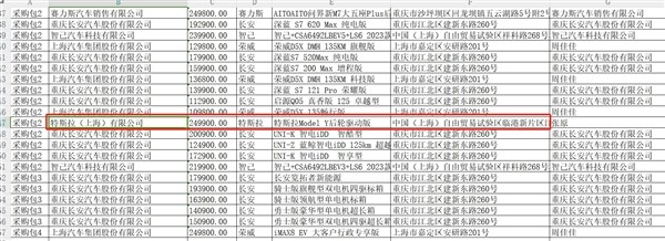 全国首例！特斯拉Model Y入围江苏政府采购目录：SUV最高限价25万元