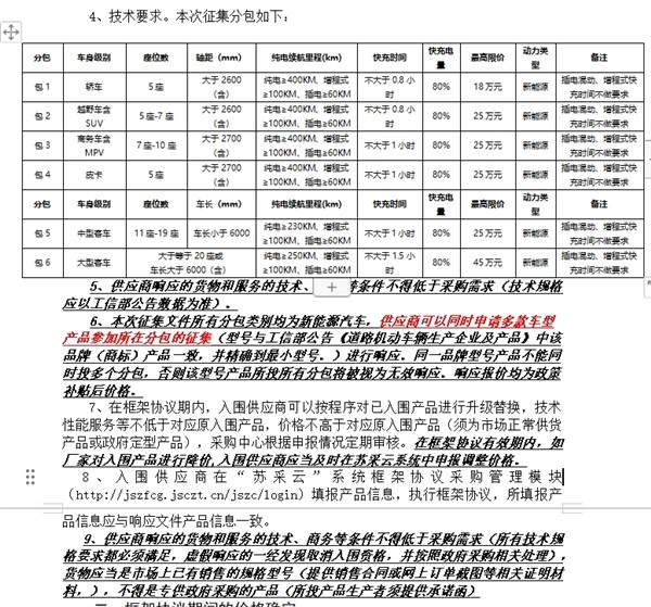 全国首例！特斯拉Model Y入围江苏政府采购目录：SUV最高限价25万元