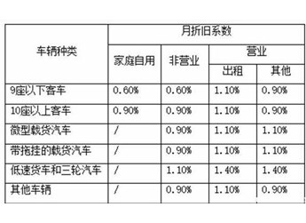车损险怎么计算价格 封面图