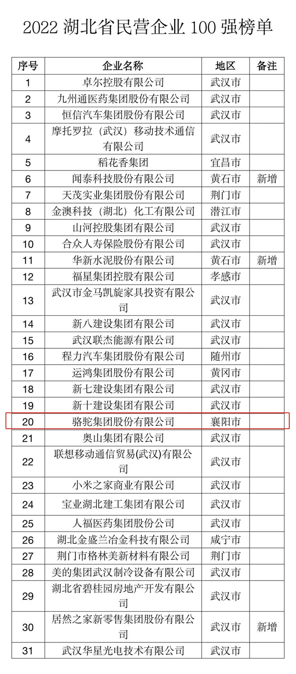 /upload/news/a491d8bc049b48f4a6e5d0be027bb184/202211170310071622.png