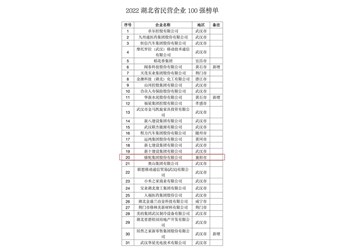 砥砺前行谱新篇 骆驼股份蝉联湖北民企、民营制造双百强 封面图