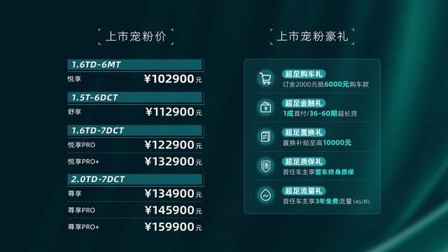 精彩村超上新之旅!捷途X70 PRO上市售价10.29万起-有驾 精彩村超上新之旅!捷途X70 PRO上市售价10.29万起-有驾
